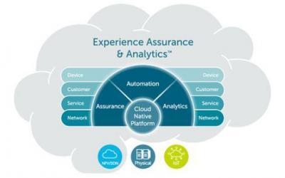 MYCOM OSI Lauded by Frost & Sullivan for Introducing the First-of its-Kind, Integrated, Cloud-based Service Assurance Solution