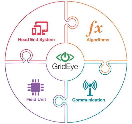 DEPsys Lauded by Frost & Sullivan for Digitalizing Grid Operations with Its Intelligent Solution, GridEye