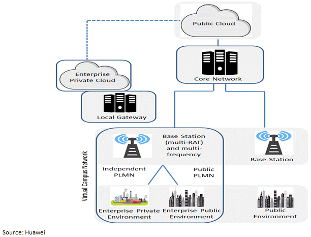 public-cloud