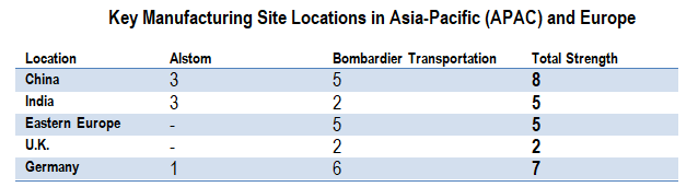 Key sites