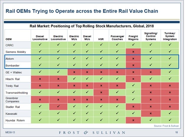 Rail OEMs