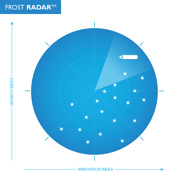 Frost & Sullivan Reveals Leading Innovators in the Australian Data Center Market