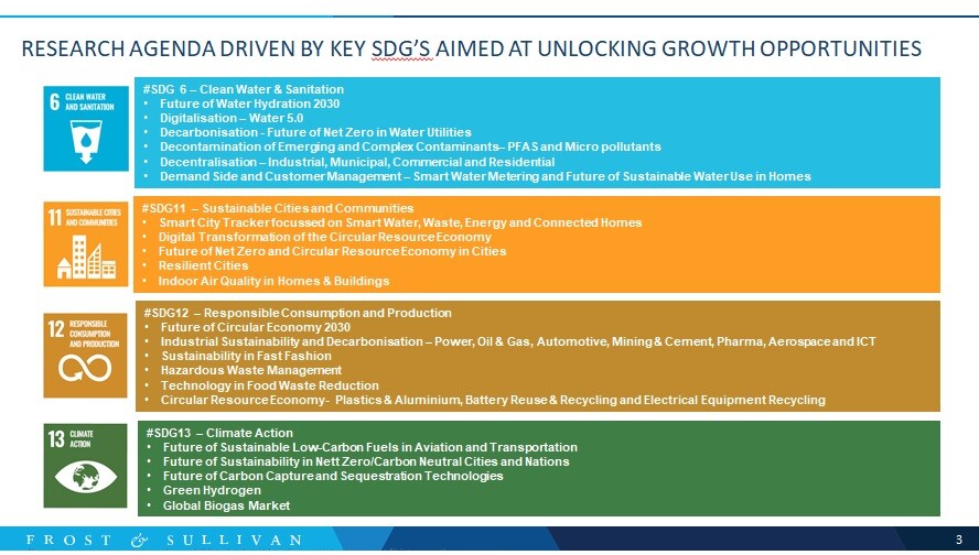 growth opportunities environment