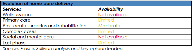 social care requirements and development of family support chart