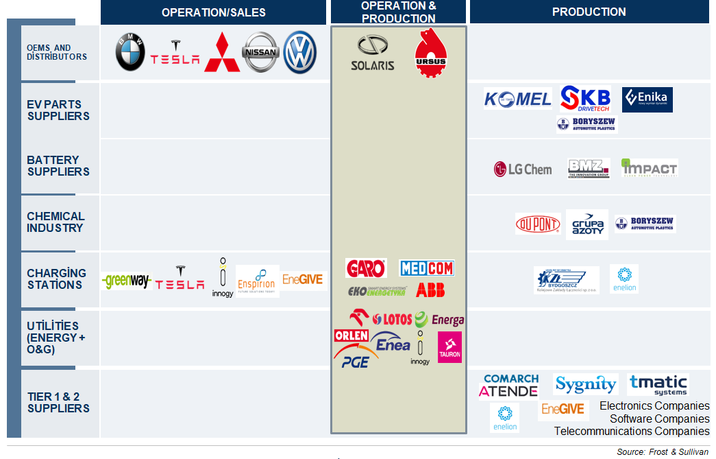 Evolving-electromobility