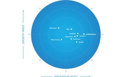 Frost & Sullivan Recognizes LinkShadow as Innovation Leader in User and Entity Behavior Analytics Based on Machine Learning