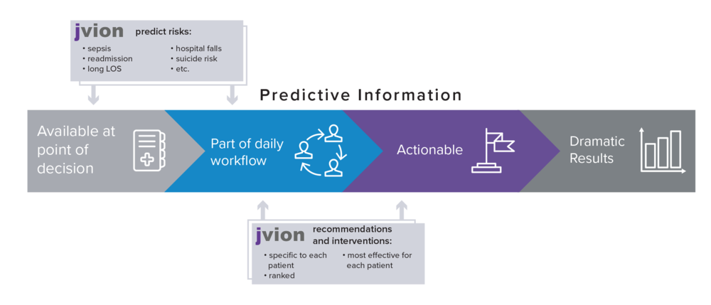 Jvion Lauded by Frost & Sullivan for Improving Patient Outcomes Using Its Clinical-AI CORE™ Intelligence Platform