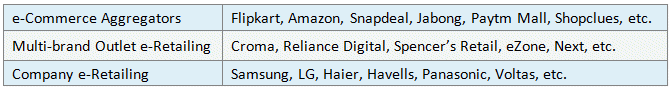 three models of online retailing