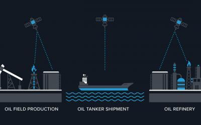 OilX Applauded by Frost & Sullivan for Emerging the World’s First Digital Oil Analyst