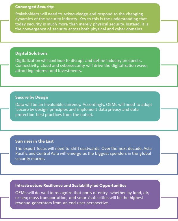 five key growth opportunity areas for the UK’s security industry