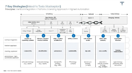 Tesla Master Plan