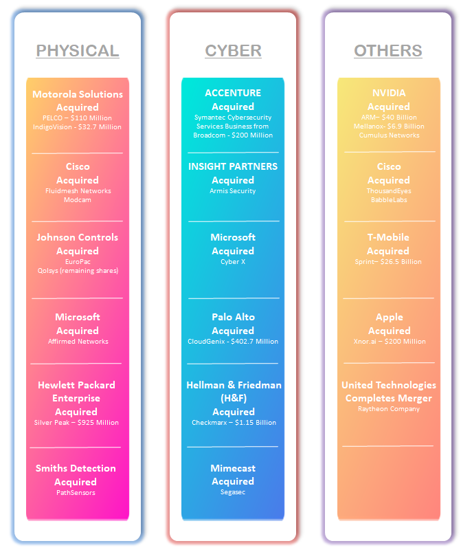 M&A in the Security Industry