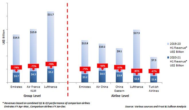 Revenues