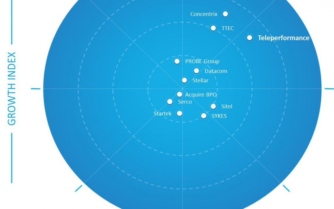 Frost & Sullivan Recognizes Teleperformance as Innovation Leader in the Australia Customer Experience Outsourcing Services Market