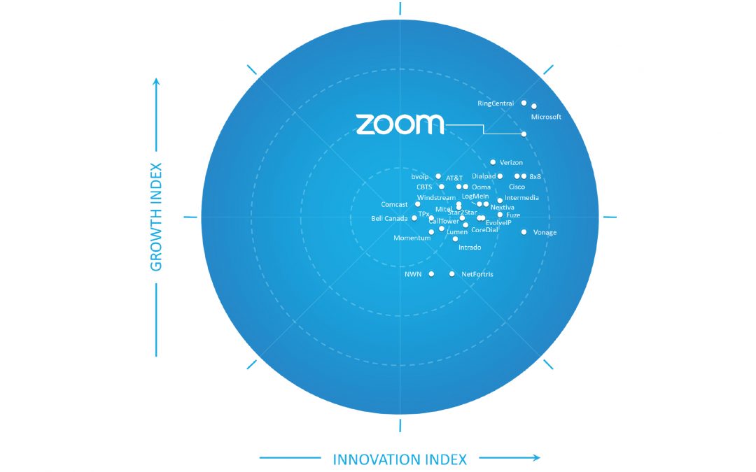 Frost & Sullivan Recognizes Zoom as a Growth and Innovation Leader in the North American Hosted IP Telephony and UCaaS Market