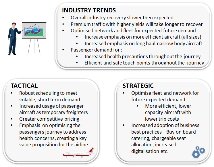 Industry Airline trends