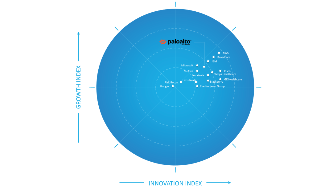 Frost & Sullivan Recognizes Palo Alto Networks as a Leader in the US Healthcare Cybersecurity Market