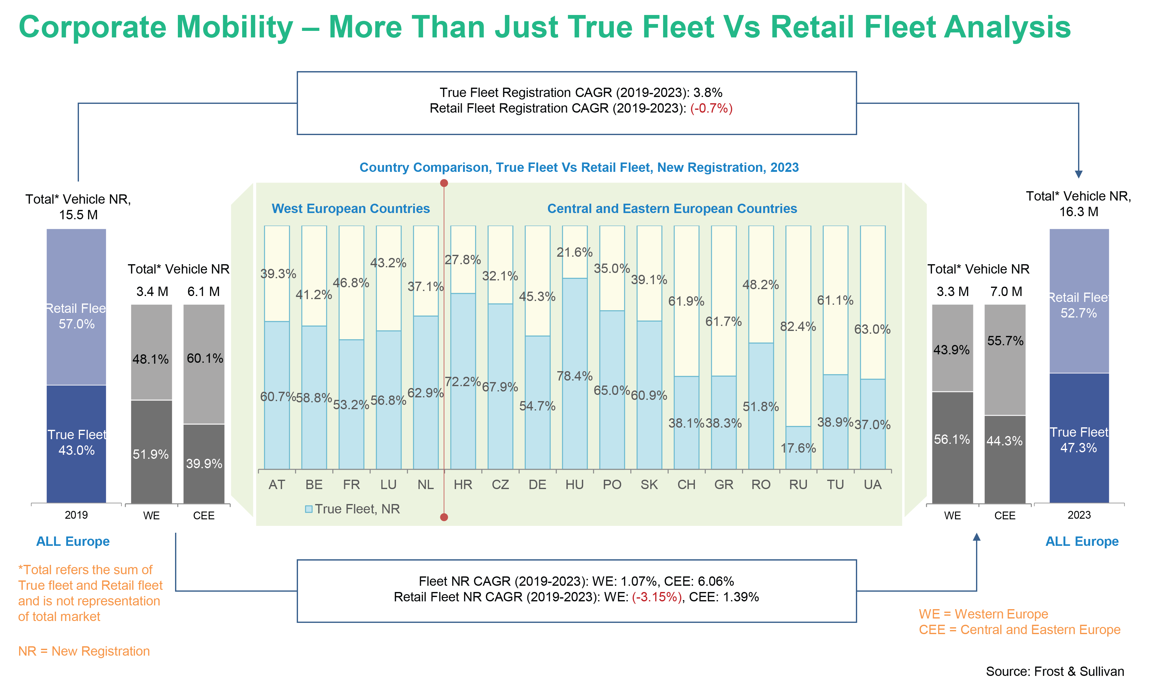 Corporate Mobility