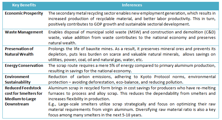 benefits of aluminum recycling