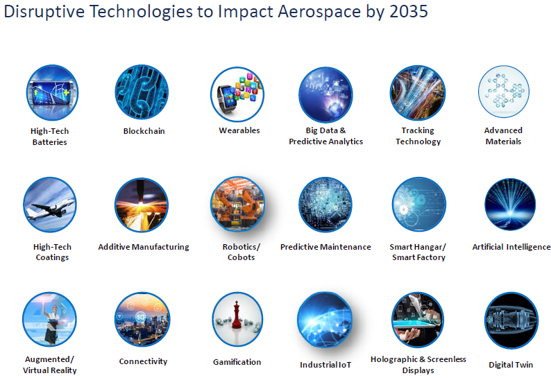 commercial aerospace