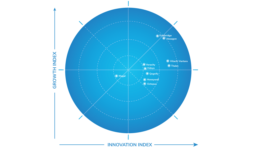 Frost & Sullivan Lauds Everbridge for its Innovative Leadership and Growth in the Command and Control Software Industry