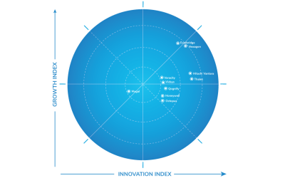 Frost & Sullivan Lauds Everbridge for its Innovative Leadership and Growth in the Command and Control Software Industry