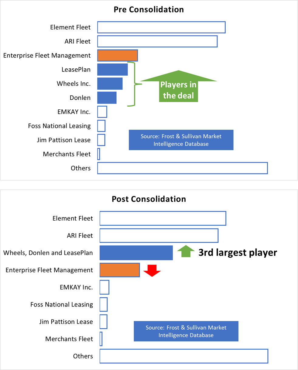 Pre & Post Consolidation