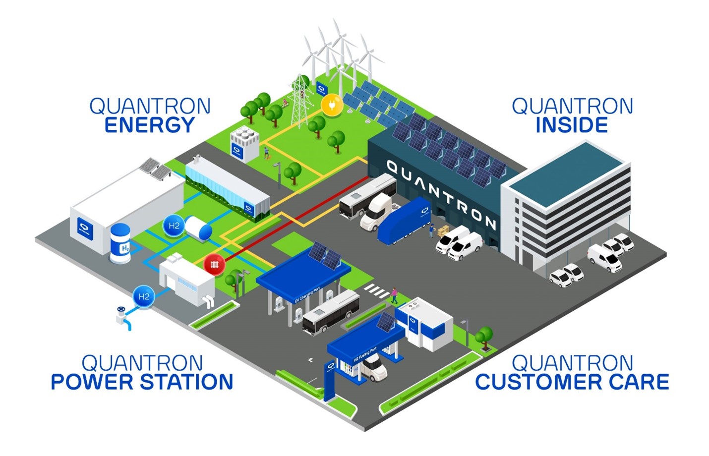 The Quantron-as-a-Service (QaaS) platform