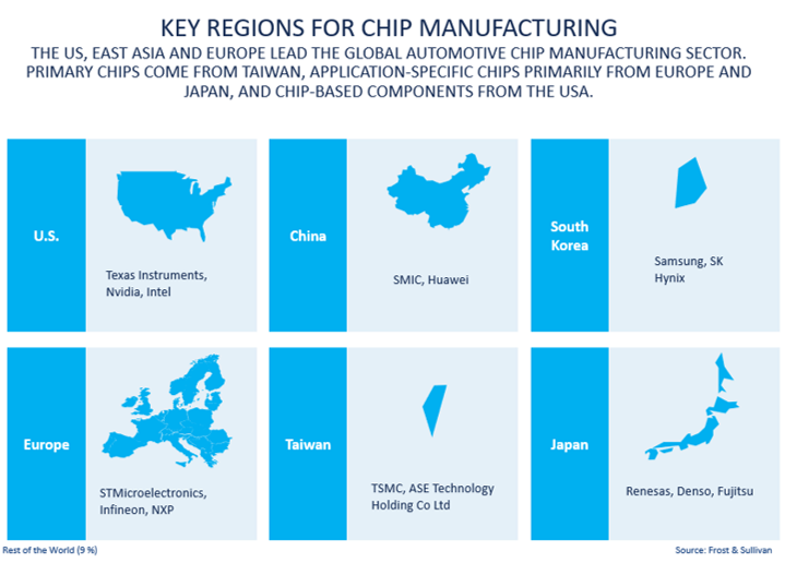 President Biden signing CHIPS Act, semiconductors