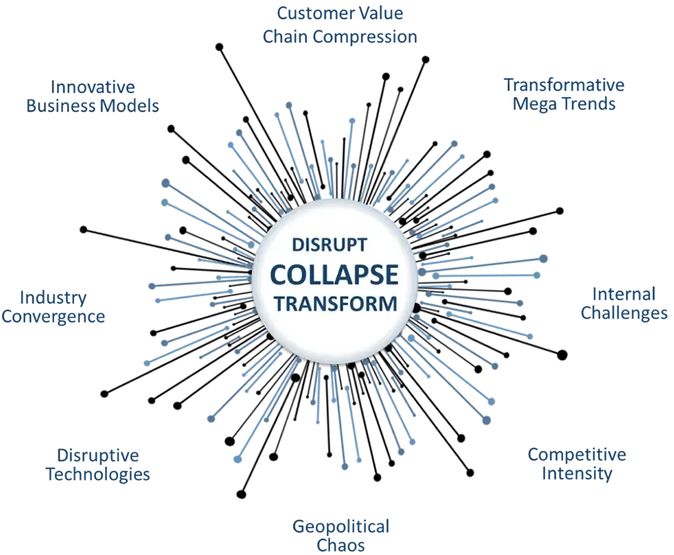 Frost & Sullivan Strategic Imperative 8